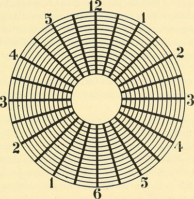 散光度數測試圖 (9) 