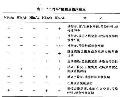 乙肝檢查 (62) 