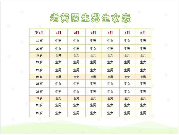 生男生女預測表 (5) 