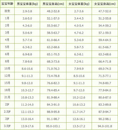 嬰兒體重 (8) 