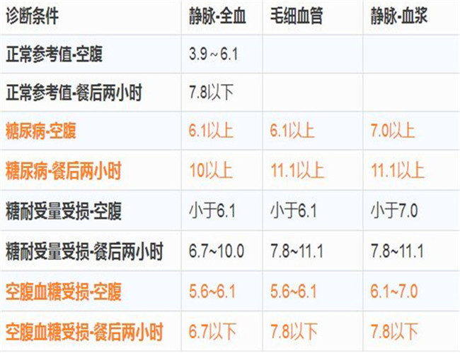 24歲女性正常血壓值 