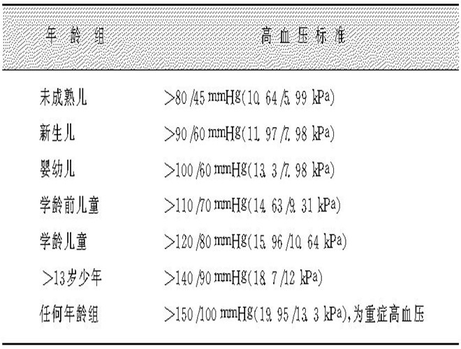 中年人的正常血壓值 