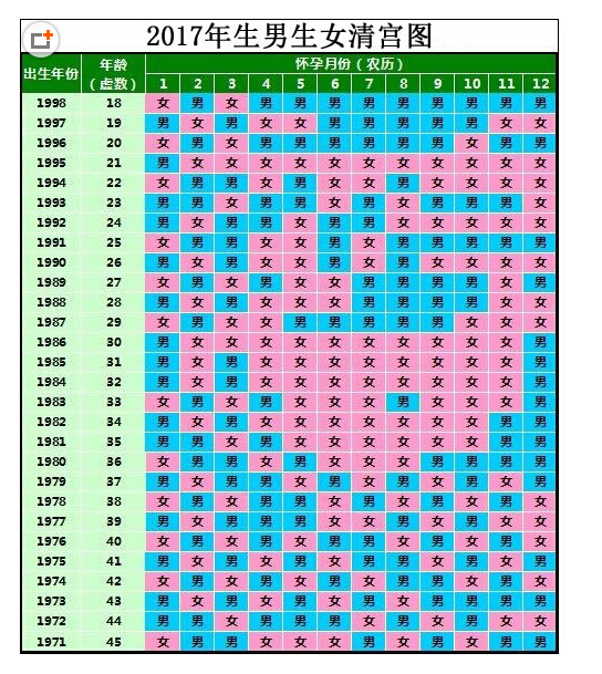 生男生女預測表 (45) 