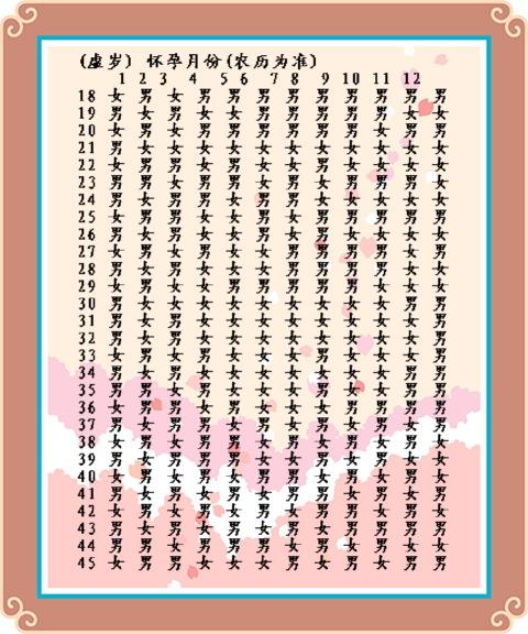 生男生女預測表 (41) 