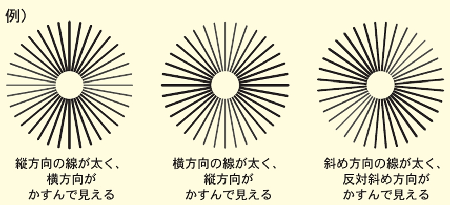 散光度數測試圖 (4) 