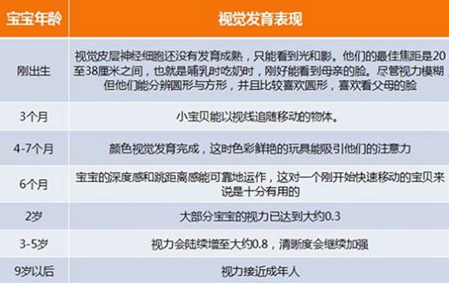 寶寶發育指標對照表 (3) 