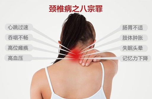 頸椎病的症狀