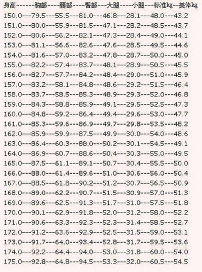 寶寶發育指標對照表 (40) 